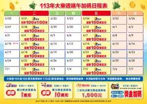 ▲即將迎來一年一度的端午節,台彩也推出加碼活動,一張大樂透彩券有雙重對獎機會。(圖/台彩官網) ▲即將迎來一年一度的端午節,台彩也推出加碼活動,一張大樂透彩券有雙重對獎機會。(圖/台彩官網)