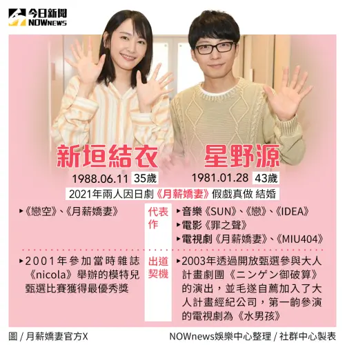 ▲新垣結衣、星野源小檔案。(圖/NOWnews今日新聞製圖) ▲新垣結衣、星野源小檔案。(圖/NOWnews今日新聞製圖)