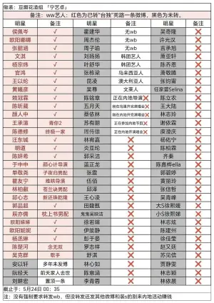 ▲微博上目前最新版本,檢視台藝人有無轉發央視貼文。(圖/微博) ▲微博上目前最新版本,檢視台藝人有無轉發央視貼文。(圖/微博)