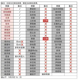 ▲大陸網友隨時更新台灣藝人動態。(圖/微博) ▲大陸網友隨時更新台灣藝人動態。(圖/微博)
