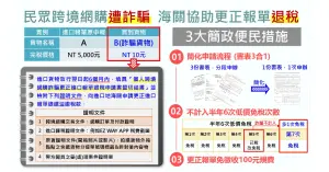 ▲民眾跨境網購遭詐騙，海關協助更正報單退稅。（圖／財政部關務署供）