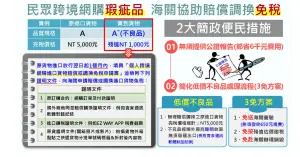 民眾跨境網購瑕疵品,海關協助賠償調換免稅。(圖/財政部關務署提供) ▲民眾跨境網購瑕疵品,海關協助賠償調換免稅。(圖/財政部關務署提供)