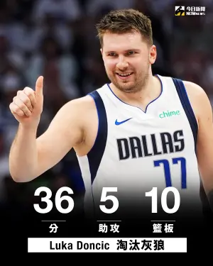 達拉斯獨行俠今(31)日以124:103在西區決賽G5擊敗明尼蘇達灰狼,以總比分4:1晉級總冠軍賽。Luka Doncic此役轟下36分10籃板5助攻。 ▲達拉斯獨行俠今(31)日以124:103在西區決賽G5擊敗明尼蘇達灰狼,以總比分4:1晉級總冠軍賽。Luka Doncic此役轟下36分10籃板5助攻。(圖/NOWnews社群中心製圖)