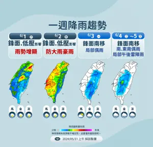 週六和週日台灣各地留意雨勢。各地都有降雨機會,且有機會達到大雨或局部豪雨。(圖/中央氣象署提供) ▲週六和週日台灣各地留意雨勢。各地都有降雨機會,且有機會達到大雨或局部豪雨。(圖/中央氣象署提供)