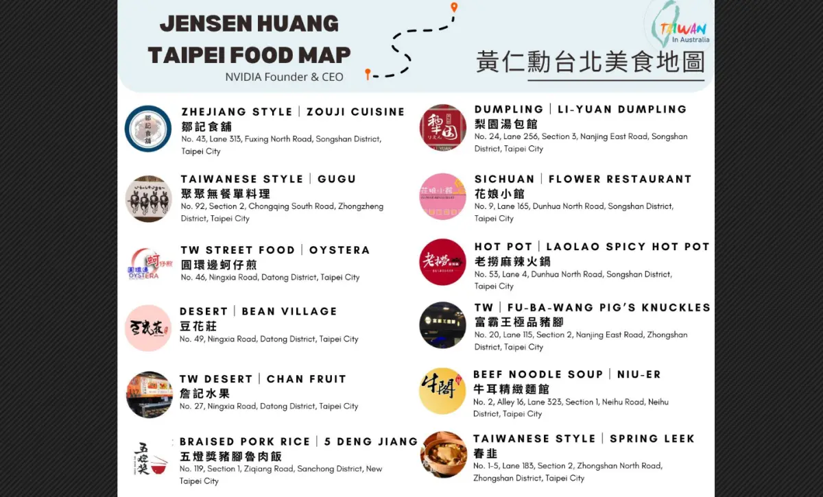 ▲黃仁勳「美食地圖」爆紅，而台灣駐澳洲辦事處也搭上這波熱潮，在X分享黃仁勳「美食地圖英文版」，向國際友人喊話來台旅遊。（圖／翻攝自台灣駐澳洲辦事處的X）