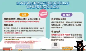 ▲「振興花蓮震後獎勵旅遊」今（1）日正式上路，已開放民眾上網登記。（圖／取自「振興花蓮震後獎勵旅遊」官網）