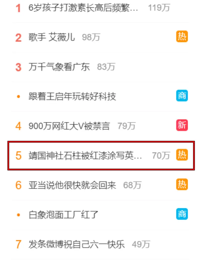 ▲靖國神社遭人噴漆一事登上中國微博熱搜。（圖／翻攝自微博）