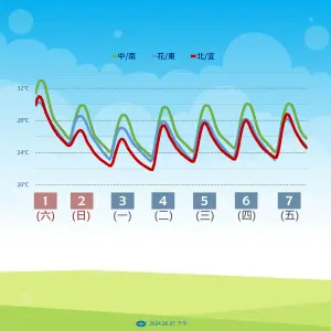 ▲明（2）日鋒面逐漸南壓，台灣天氣比今天更不穩定，從清晨開始降雨更明顯且持久。（圖／中央氣象署）