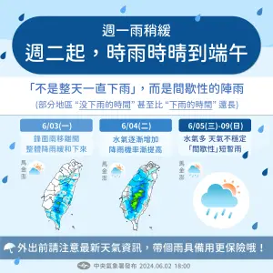 週一、週二鋒面南移,降雨稍微趨緩,但週三開始雨勢再起,持續至週六。(圖/中央氣象署提供) ▲週一、週二鋒面南移,降雨稍微趨緩,但週三開始雨勢再起,持續至週六。(圖/中央氣象署提供)