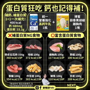 ▲營養師列出常見蛋白質豐富的食物，以及雖然也含蛋白質，但是脂肪、熱量較高的補蛋白質NG食物，P=Protein蛋白質，單位：克。（圖／營養師Feibi提供）