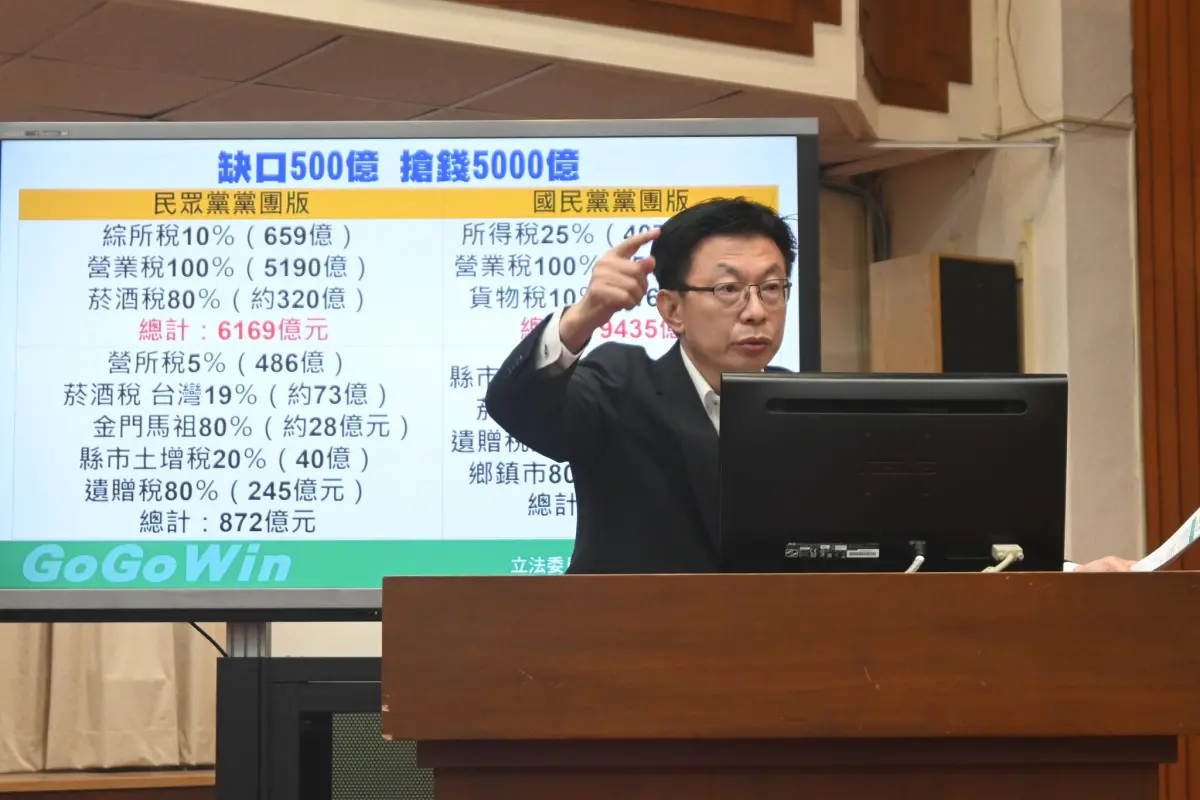 ▲藍白攜手修《財劃法》，郭國文看了提案內容認為根本是獨厚雙北與新竹市。（圖／翻攝自郭國文臉書）