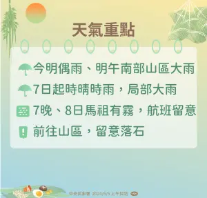 ▲氣象署提醒，未來一週包括端午連假期間的降雨偏多。（圖／中央氣象署提供）