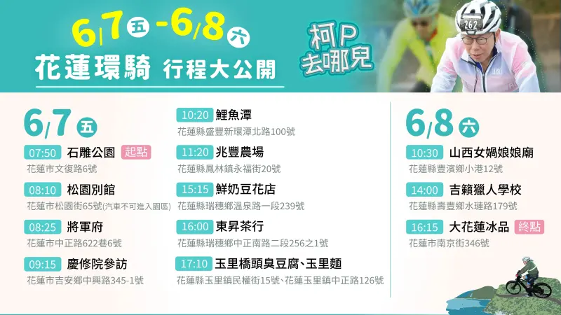 ▲柯文哲希望身體力行「玩花蓮」，於6/7、6/8兩天到花蓮慢活環騎，盼吸引人潮。（圖／民眾黨提供）