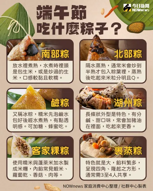 ▲端午節你吃什麼粽?粽子種類一圖看懂。(圖/NOWnews社群中心製表) ▲端午節你吃什麼粽?粽子種類一圖看懂。(圖/NOWnews社群中心製表)