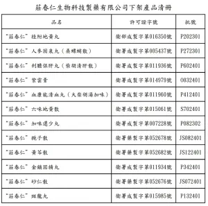 ▲莊春仁生物科技製藥有限公司下架產品清冊。（圖／衛福部）