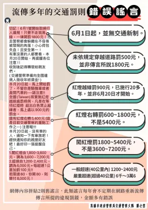 ▲高市交通大隊表示，6月1日起並無交通新制實施，特別製作圖卡闢謠，強調網傳所提罰鍰多為誤傳。（圖／高市交大提供）