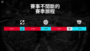 ▲Riot Games 將設立第三個國際賽事將在2025年，設立除了世界賽、MSI 季中邀請賽外的國際賽事。（圖／Riot Games 提供）