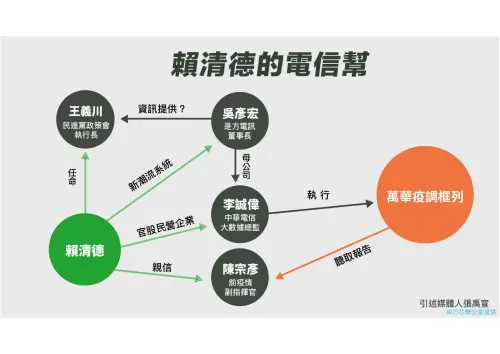 黃揚明翻出過往影片！「這關鍵」曝吳彥宏「是方電訊董座」非偶然
