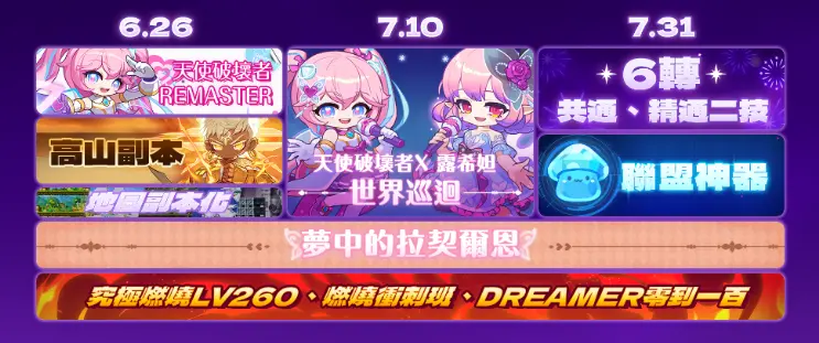 ▲《新楓之谷》夏季改版活動預告。(圖/遊戲橘子提供)