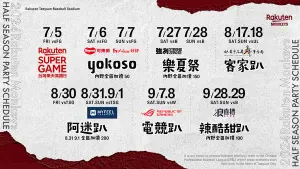 樂天桃猿下半季主題日出爐!7到9月超嗨派對不停歇 22日全面開賣