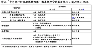 ▲央行第6波信用管制措施變更一覽。（圖／央行提供）