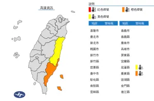 快訊／明高溫飆36度！氣象署「2縣市」高溫特報　慎防熱傷害
