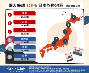 ▲(圖/Social Lab社群實驗室提供) ▲(圖/Social Lab社群實驗室提供)