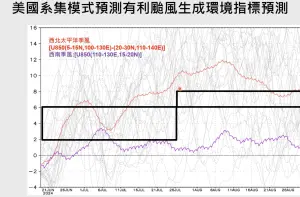 ▲美國模式的「有利颱風生成環境指標」顯示，7月中旬起，有利颱風生成環境逐漸建立，到了7月21日，颱風生成環境相對成熟。（圖／賈新興YouTube）