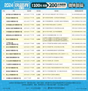 ▲19處攤販集中區發放物調券的時間地點。（圖／台中市政府提供，2024.06.18）