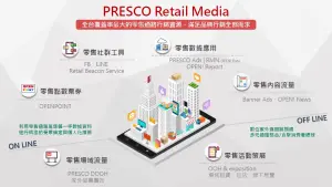 特企／PRESCO整合全台最大零售通路　打造領先零售媒體行銷服務
