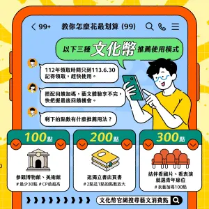 文化部分享輕鬆清空文化幣的妙招 ▲112年度文化幣即將過期,文化部分享輕鬆清空文化幣的妙招。(文化部提供)