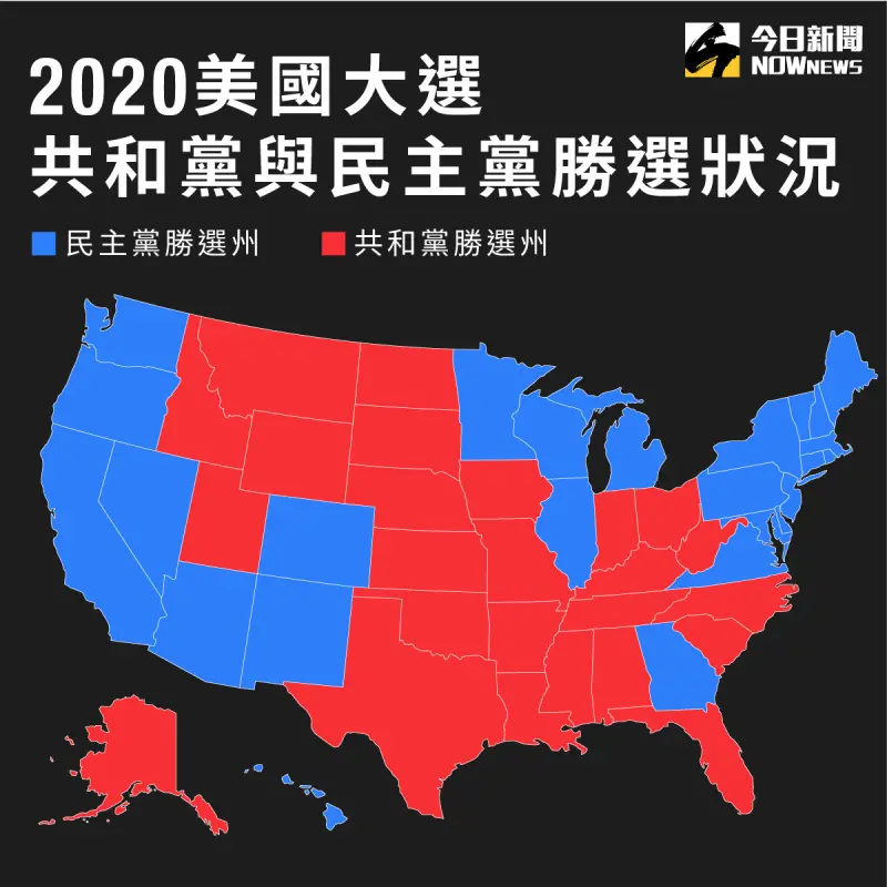 ▲2020美國總統大選共和黨與民主黨的各州勝選狀況。(圖/NOWnews 製表)