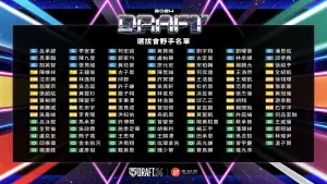 ▲中職選秀會完整名單,野手方面,張育成、吳念庭、陳聖平都參加。(圖/中職提供) ▲中職選秀會完整名單,野手方面,張育成、吳念庭、陳聖平都參加。(圖/中職提供)