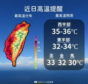 ▲溫度方面，近期各地都在攝氏33度至攝氏35度，花東縱谷會到攝氏36度以上，下週一、下週二氣溫略降低。（圖／中央氣象署提供）
