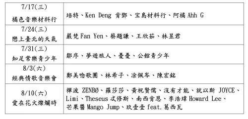 2024年大稻埕夏日節5場音樂展演卡司完整名單(圖/北市府觀傳局提供) ▲2024年大稻埕夏日節5場音樂展演卡司完整名單(圖/北市府觀傳局提供)