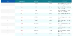 ▲6/23全台累積雨量排行。（圖／中央氣象署）