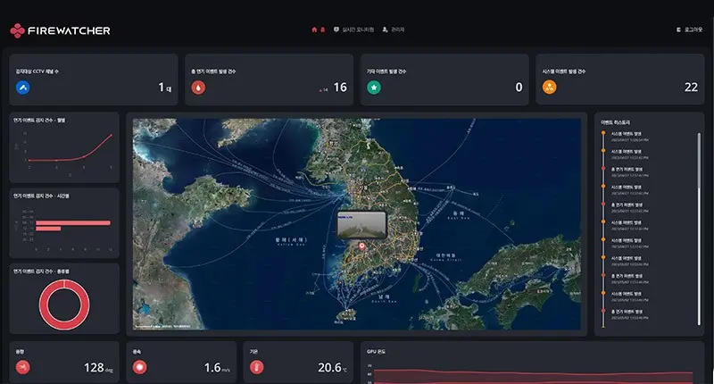 ▲以地方政府過去數據與資料訓練，利用電腦視覺針對森林野火的發生進行偵測。（圖／WKIT）