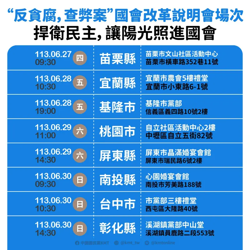 ▲國民黨再辦8場國會改革說明會。（圖／翻攝自國民黨臉書）