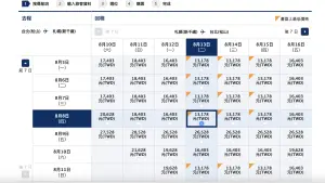 ▲ANA航空此次促銷優惠中，9月竟也有許多來回票價僅1萬3178元的價格。（圖／翻攝ANA官網）