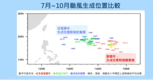 ▲反聖嬰年颱風生成個數偏少，但生成位置較靠近台灣。（圖／中央氣象署提供）