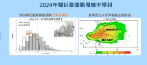 ▲氣象署預估今年有2至4個颱風鄰近台灣發展，受太平洋高壓影響，路徑通常是「往西直行」或「向北偏轉」。（圖／中央氣象署提供）
