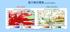 ▲氣象署預估，7月至9月台灣氣溫「偏高至正常」的機率較大，雨量則以「正常至偏少」的機率較大。（圖／中央氣象署提供）