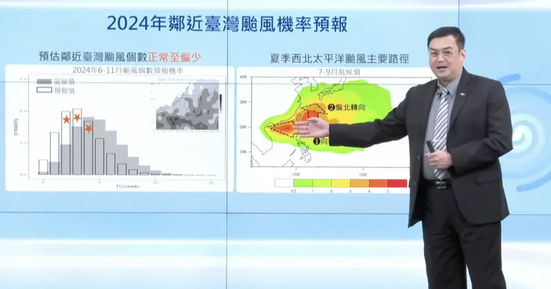 ▲氣象署預報中心主任陳怡良表示，今年6至11月，預估將有2至4個颱風接近台灣，與往年相比「正常偏少」。（圖／記者張志浩攝）