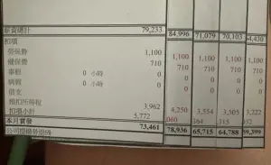 ▲網友分享自己現在的工作月收入6萬起跳,每天平均工作2小時,但仍然應徵不到人。(圖/Dcard) ▲網友分享自己現在的工作月收入6萬起跳,每天平均工作2小時,但仍然應徵不到人。(圖/Dcard)
