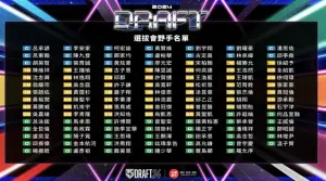 中華職棒選秀名單。(圖/中職提供) ▲中華職棒選秀名單。(圖/中職提供)