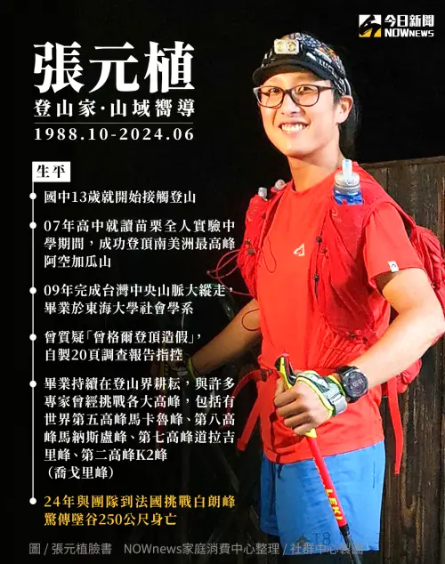 ▲張元植小檔案(圖/NOWnews社群中心製圖) ▲張元植小檔案(圖/NOWnews社群中心製圖)