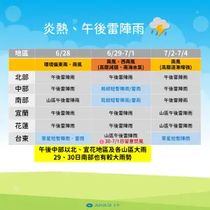 (圖/中央氣象署提供) ▲(圖/中央氣象署提供)