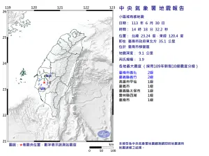 地震快訊／14:18台南柳營「3.9地震」！南部人嚇壞：震央怎麼在這
