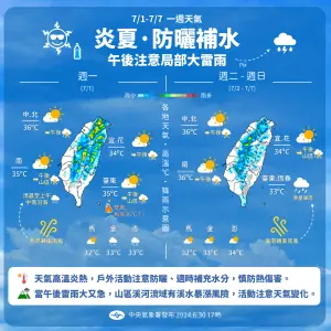 氣象署提醒,未來一週仍要小心極端高溫和午後雷雨所帶來的威脅。(圖/中央氣象署提供) ▲氣象署提醒,未來一週仍要小心極端高溫和午後雷雨所帶來的威脅。(圖/中央氣象署提供)