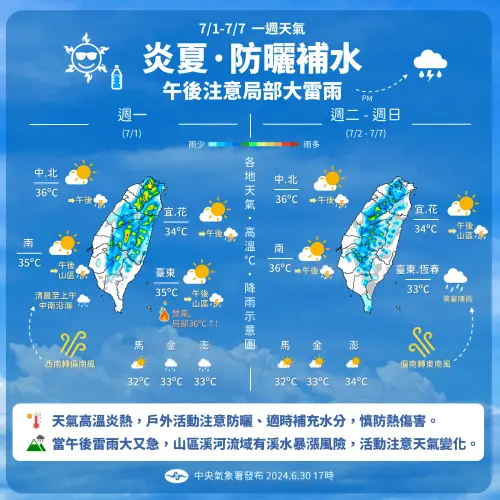 氣象署提醒,未來一週仍要小心極端高溫和午後雷雨所帶來的威脅。(圖/中央氣象署提供) ▲氣象署提醒,未來一週仍要小心極端高溫和午後雷雨所帶來的威脅。(圖/中央氣象署提供)